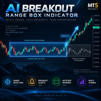 AI Breakout Range Box Indicator