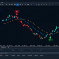 AI Confluence Signal Dashboard
