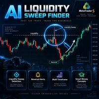 AI Liquidity Sweep Finder