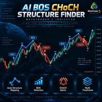 AI Market Structure Shift Finder