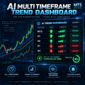 AI Multi Timeframe Trend Dashboard
