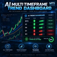 AI Multi Timeframe Trend Dashboard