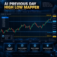 AI Previous Day High Low Mapper