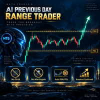 AI Previous Day Range Trader