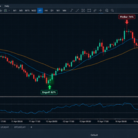 AI Reversal Pattern Scanner