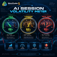 AI Session Volatility Meter
