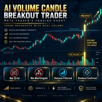 AI Volume Candle Breakout Trader